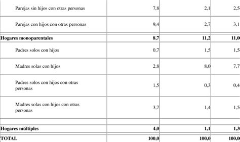 Idescat. Censo de población y viviendas. Cornellà de Llobregat